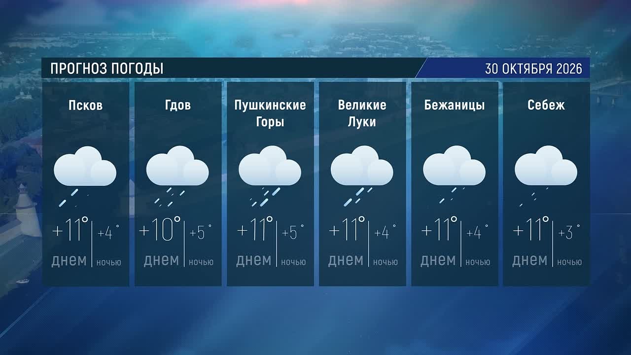 Погода завтра