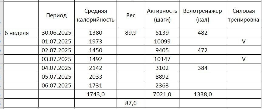 На пороге новой жизни: плавный переход на кето-диету и радикальные перемены в быту